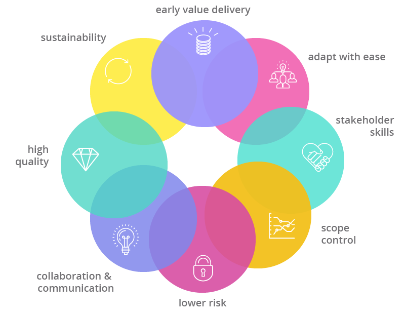 Why Choose An Agile Approach To Project Management 