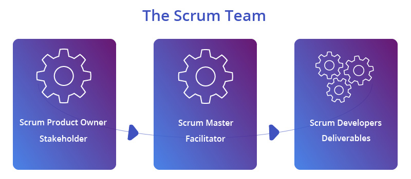 What is a Scrum Master? | 7 Things a Scrum Master Does to Make Scrum Work